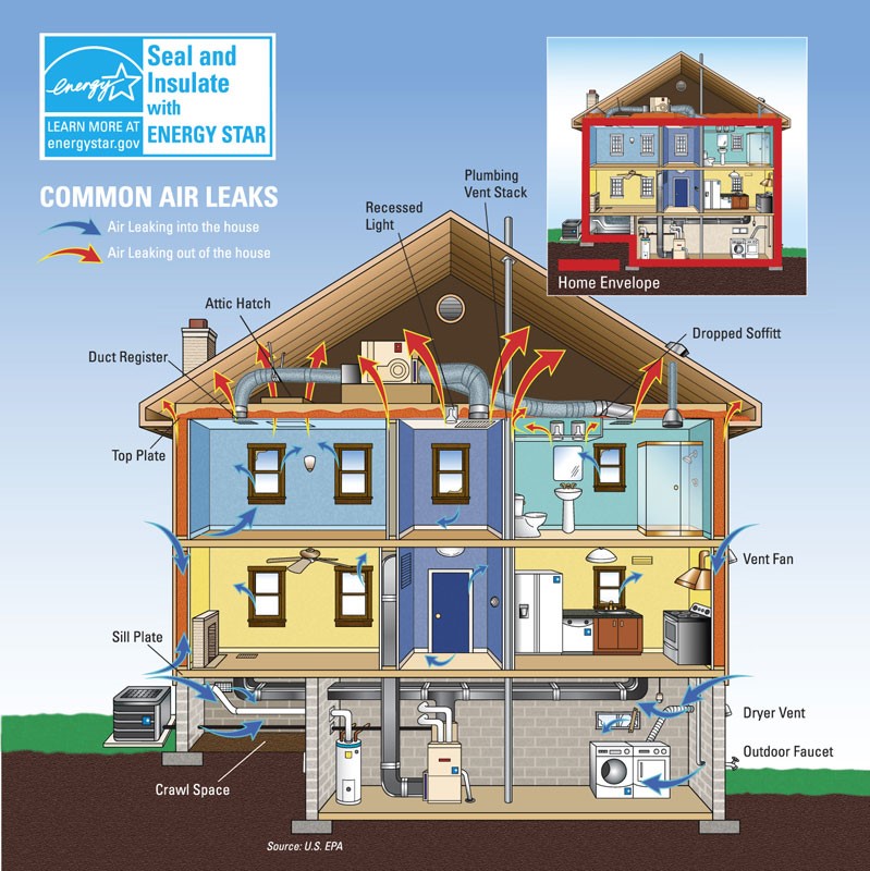 Alternative Insulation Options for Your Home, Energia, LLC